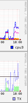 Effects on CPU and Network
